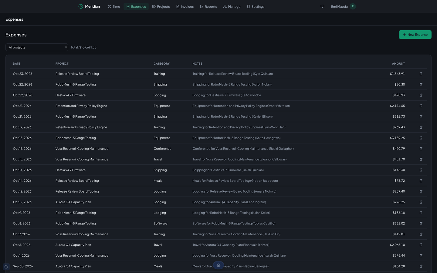 Meridian's expense list, with a date, project, category, notes, and amount on each row, a delete button, a project filter, and the total above the table.